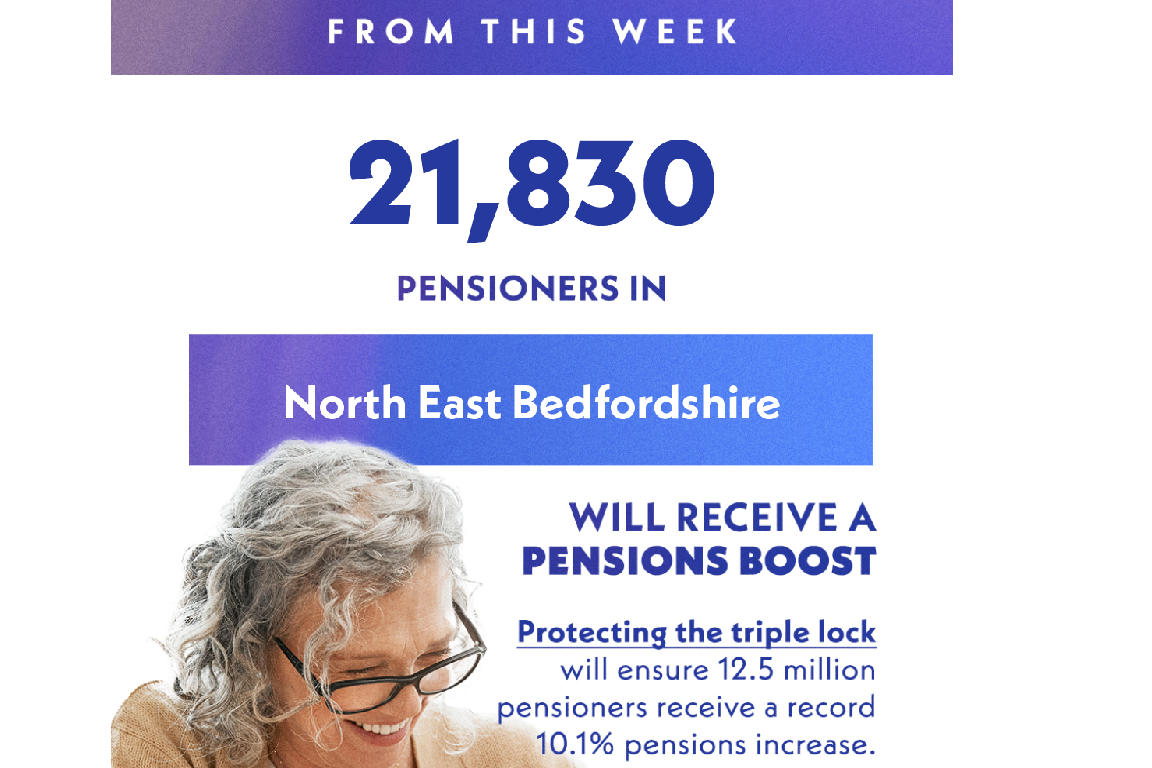21,830 pensioners in North East Bedfordshire will benefit from the